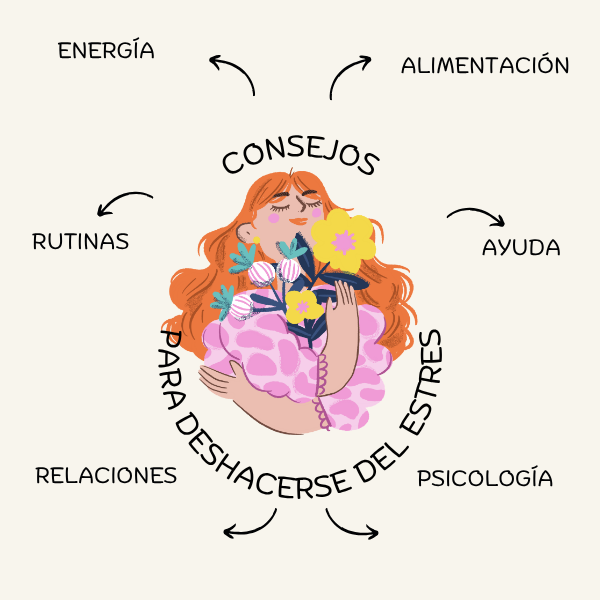 Guia para Deshacerse del Estrés